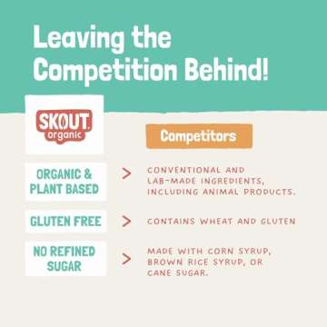 Skout Organic Real Food Bars for Kids Fruit Variety Pack (36 Pack) | Organic Snacks for Kids | Plant-Based Nutrition, No Refined Sugar | Vegan | Gluten, Dairy, Grain & Soy Free