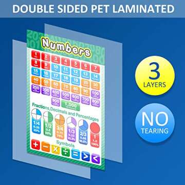 Outus Educational Preschool Posters - Engaging Learning Tools for Kids