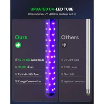 Buzbug LED Bug Zapper Indoor Outdoor, Durable 10 Years Lifespan Lamp, Sustainable Less Power, 6.5ft Power Cord, High-Voltage Mosquito Zapper, Fly Trap Mosquito Trap, Fly Killer Fly Zapper