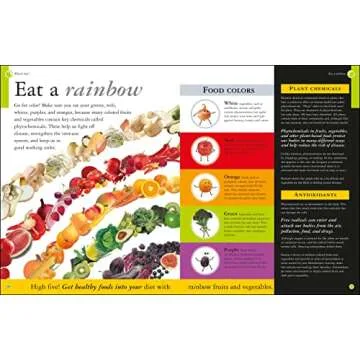Nutritious Living Guide: Are You What You Eat?
