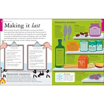 Nutritious Living Guide: Are You What You Eat?