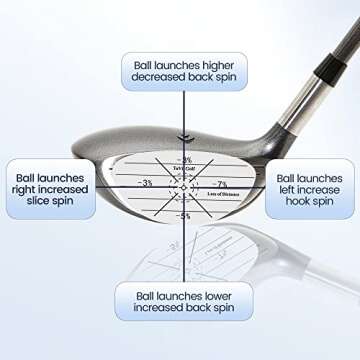 ToVii Golf Impact Tape Set - Improve Swing Consistency