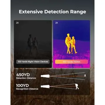 TOPDON TS004 Thermal Monocular - Unmatched Clarity