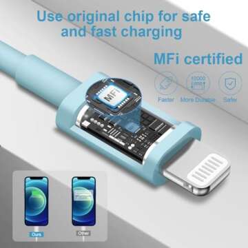 iPhone Charger Super Fast Charging 20W PD Power Wall Charger with 6FT Charging Cable Compatible i Phone 14/14 Pro Max/13/13 Pro Max/12/12 Pro/12 Pro Max/11/11 Pro iPad(Blue)