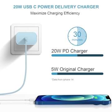 iPhone Charger Super Fast Charging 20W PD Power Wall Charger with 6FT Charging Cable Compatible i Phone 14/14 Pro Max/13/13 Pro Max/12/12 Pro/12 Pro Max/11/11 Pro iPad(Blue)