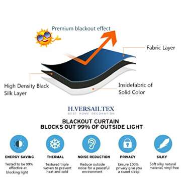 H.VERSAILTEX Stone Blue Blackout Curtains 84 inch