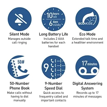 Panasonic DECT 6.0 Cordless Phone with Answering Machine