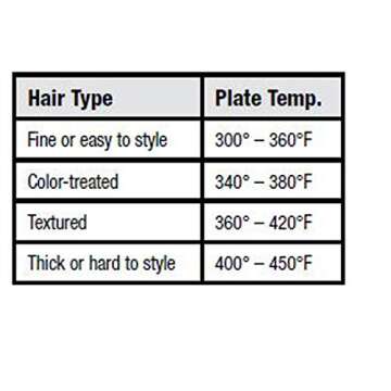 Remington Silk Ceramic Flat Iron 2-Inch Hair Straightener