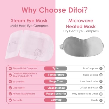 Ditoi Steam Eye Mask for Soothing Eye Relief Experience