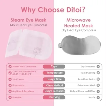 Ditoi Steam Eye Mask for Soothing Eye Relief Experience