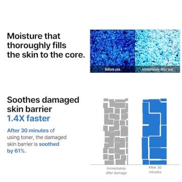 SOME BY MI Beta-Panthenol Repair Toner - 5.07Oz, 150ml - Daily Soothing Korean Toner for Face with Skin Moisturizing Effect - Rebuilding Skin Barrier with Panthenol for Milk Skin - Korean Skin Care