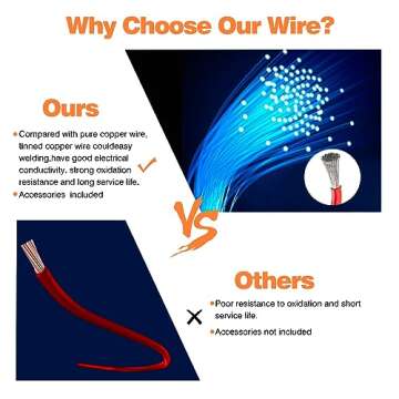 24 awg Wire,24 awg PVC Electrical Wire -SCHDRA UL1007 24Gauge Tinned Copper Wires(6 Colors 20ft Each Color)(OD: 1.4mm),Stranded Wire-for Electronics, DIY Projects, Automotive Wiring