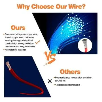 24 awg Wire,24 awg PVC Electrical Wire -SCHDRA UL1007 24Gauge Tinned Copper Wires(6 Colors 20ft Each Color)(OD: 1.4mm),Stranded Wire-for Electronics, DIY Projects, Automotive Wiring