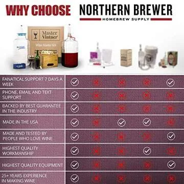 Master Vintner Wine Making Equipment Starter Kit with Plastic Big Mouth Bubbler and Glass Carboy