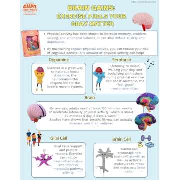 GIANTmicrobes Deluxe 9.5" Brain with Neuron Plush, Brain Toy, Brain Gifts for Neurologist, Brain Surgery Recovery Gifts, Neurology Gifts, Neuroscience Gifts, Brain Injury Gift, Biology Gift