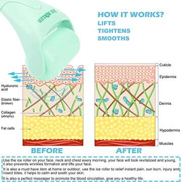 Wonderwin Ice Roller & Stainless Steel Gua Sha Facial Tools, Skin Care Gift Sets for Face & Eyes, Puffiness, Migraine, Pain Relief and Minor Injury, Self Care Gift for Women