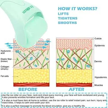 Wonderwin Ice Roller & Stainless Steel Gua Sha Facial Tools, Skin Care Gift Sets for Face & Eyes, Puffiness, Migraine, Pain Relief and Minor Injury, Self Care Gift for Women