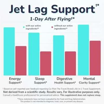 Travel Supplement: Jet Lag Prevention + Immunity, Energy, Digestion Support, Better Sleep & Mood wit...