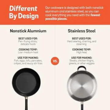 Meyer 6pc Stackable Cookware Set | Nonstick & Easy to Clean