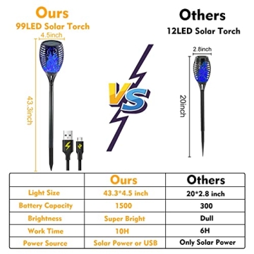 Arzerlize Solar Outdoor Light - 43" Decorative Blue Torches