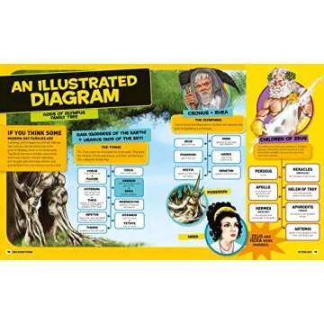 Explore Mythology with National Geographic Kids Book