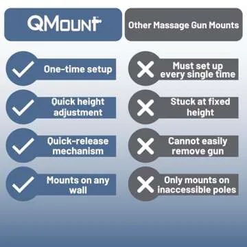 QMount Adjustable Massage Gun Wall Mount – Massage Gun Holder for Hands Free Self-Massage – Compatible with Nearly All Massage Guns (2 Rail)