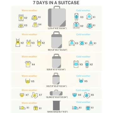 Gonex Compression Packing Cubes Stylish Floral Organizers