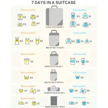 Gonex Compression Packing Cubes Stylish Floral Organizers