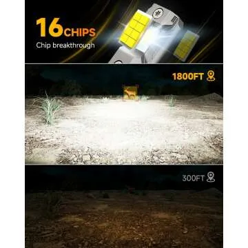 FAHREN 2024 H11 H9 H8 9005 Bulbs Combo - 50000LM