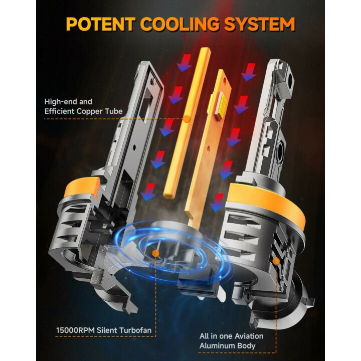 FAHREN 2024 H11 H9 H8 9005 Bulbs Combo - 50000LM