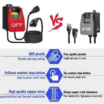 Dreyoo 110V to 120V Single Phase On/Off Switch, Router Table Switch with Large Stop Sign Paddle Easy Contact for Fast Power Off for Table Saws and Other Electrical Equipment (1 Female Plug,1 Pack)
