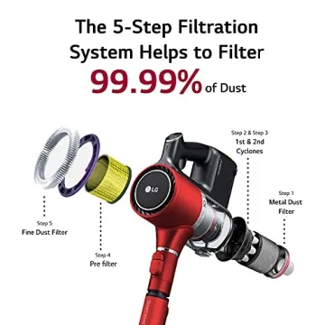 LG CordZero Cordless Stick Vacuum Cleaner for Pet Hair