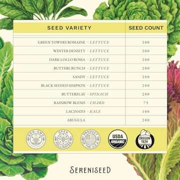 Sereniseed Certified Organic Leafy Greens Lettuce Seeds Collection (10-Pack) – 100% Non GMO, Open Pollinated – Grow Guide