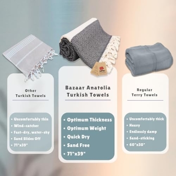 Bazaar Anatolia Turkish Beach Towel Quick Dry Lightweight