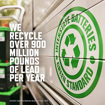 Interstate Mega-Tron Automotive Battery 12V AGM Replacement