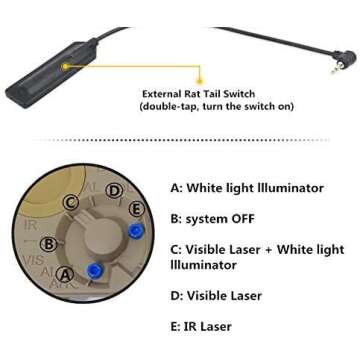 FIRECLUB PEQ-15 Style Battery Case Box Sight + LED Flashlight DE Tan for AEG GBB CQB
