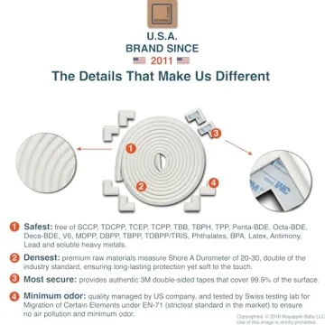 Roving Cove Slim-Fit Corner Edge Protectors for Baby Safety