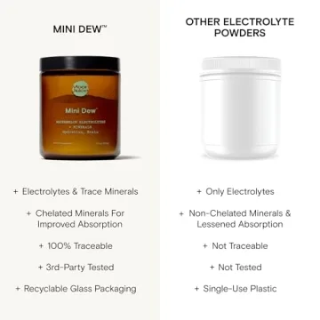 Moon Juice Mini Dew Electrolytes Powder - Watermelon Flavor
