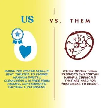 Manna Pro Crushed Oyster Shell for Laying Poultry 5 LB