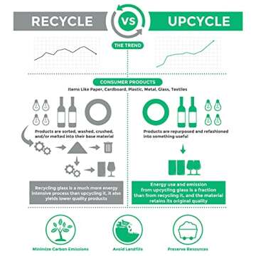 Eco-Friendly 8oz Upcycled Drinking Glasses - Set of 6