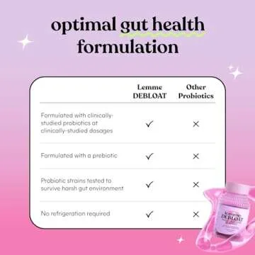 Lemme Debloat - Digestive & Gut Health Gummies with 2 Clinically Studied Probiotics & Prebiotic, 3 Billion CFUs - Vegan, Gluten Free, Non GMO, BlackBerry Flavor (60 Count) (Pack of 2)