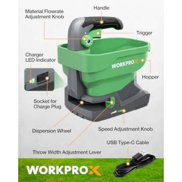 WORKPROX Battery Powered Fertilizer Spreader for Efficient Lawn Care
