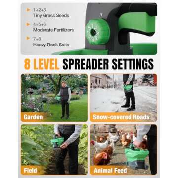 Battery Powered Fertilizer Spreader for Efficient Lawn Care