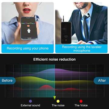 Rovtop Professional Lavalier Microphone for High-Quality Recording