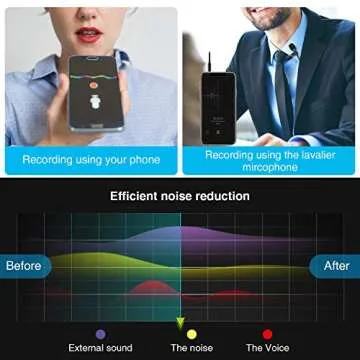 Rovtop Professional Lavalier Microphone for High-Quality Recording