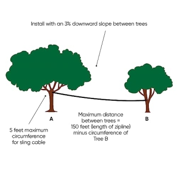 HearthSong 150-Foot Zipline Kit for Kids Adventure Fun