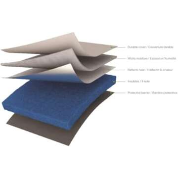 Cricut EasyPress Mat (16" x 20"), Protective Resistant Mat for Heat Press Machines, HTV and Iron On ...