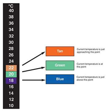SUKRAGRAHA Traditional Stick-on Aquarium Thermometers Temperature Strip Degree Fahrenheit Celsius Di...