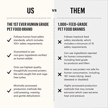 Nutrient-Rich Honest Kitchen Beef Bone Broth for Dogs