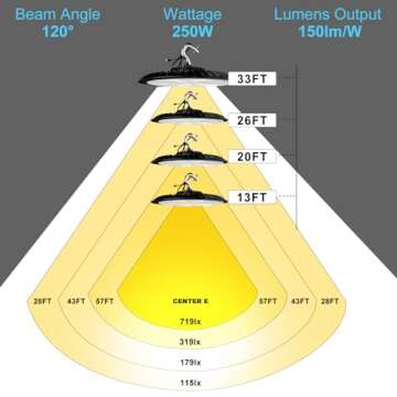 Upgrade 250W LED High Bay Light 35000lm (Eqv.1000W MH/HPS) Commercial Bay Lighting, 5000K LED UFO High Bay for 30-45FT Height- 2Pack 5Yrs Warranty(Coverage:66~120ft at Height:30~55FT)